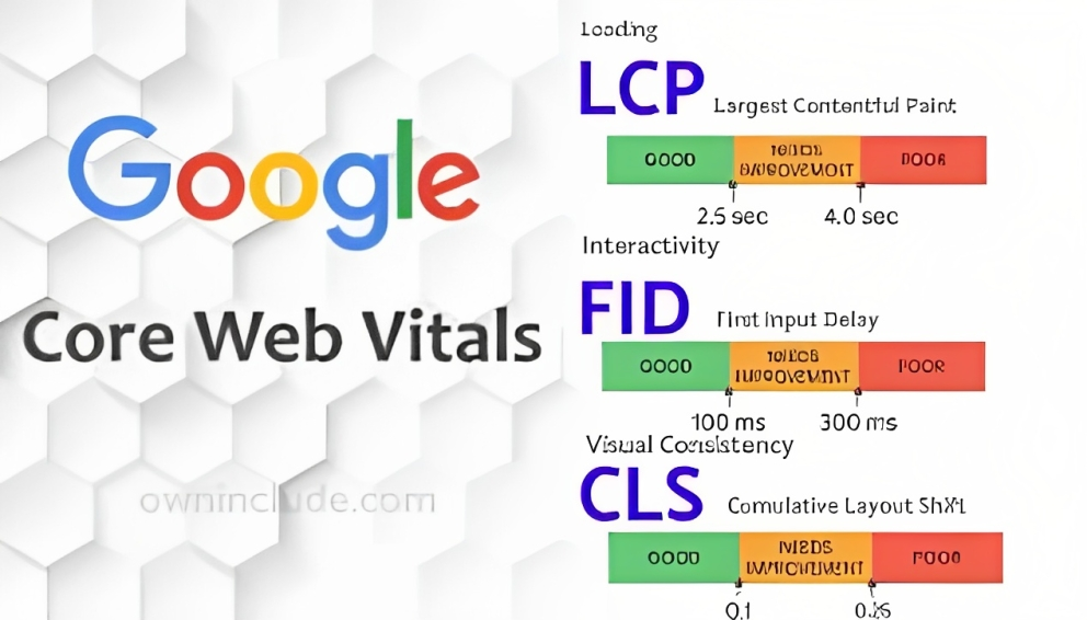 Google’s Core Web Vitals