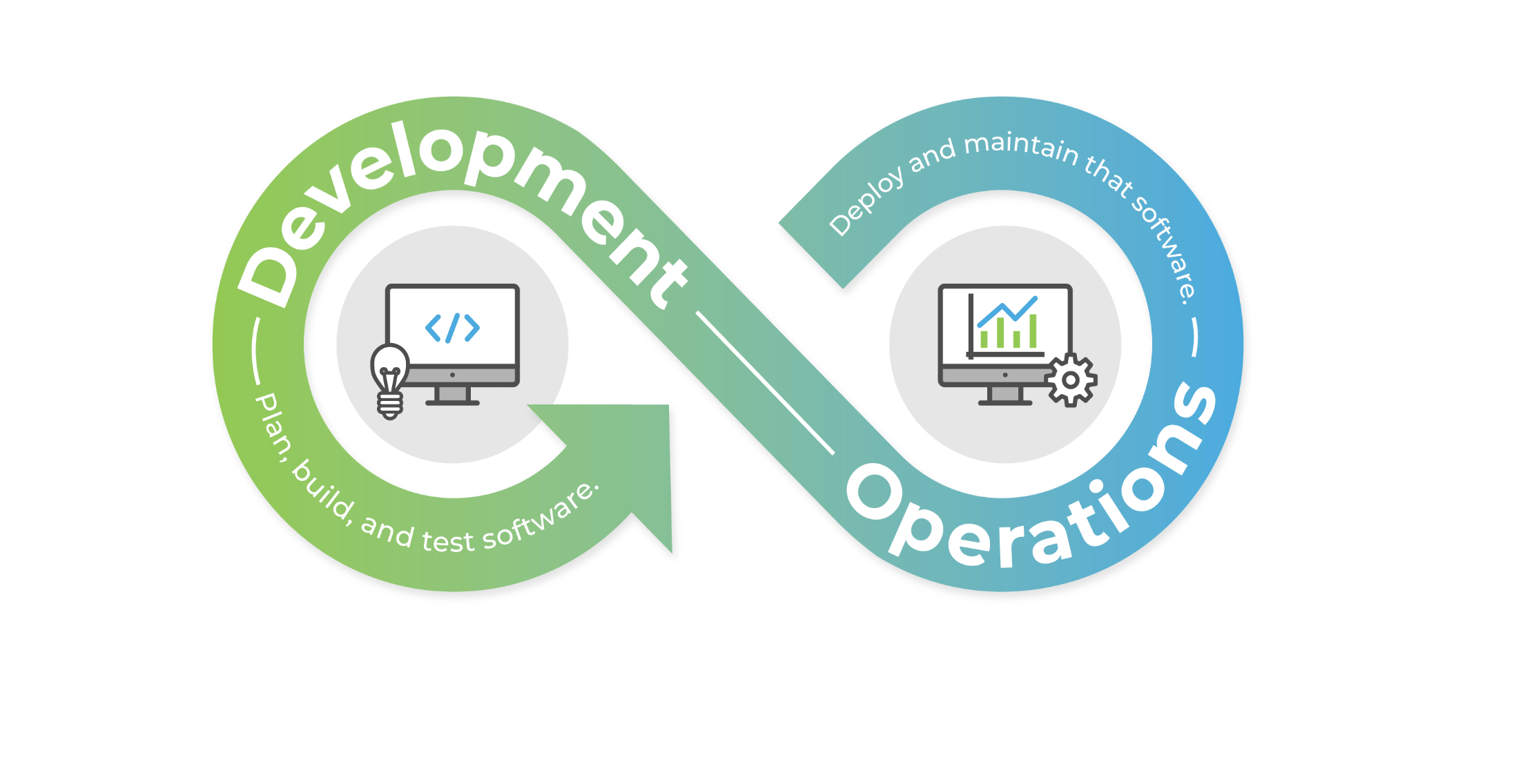 Introduction to DevOps