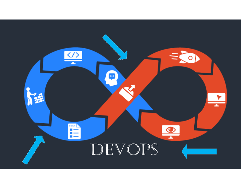 DevOps