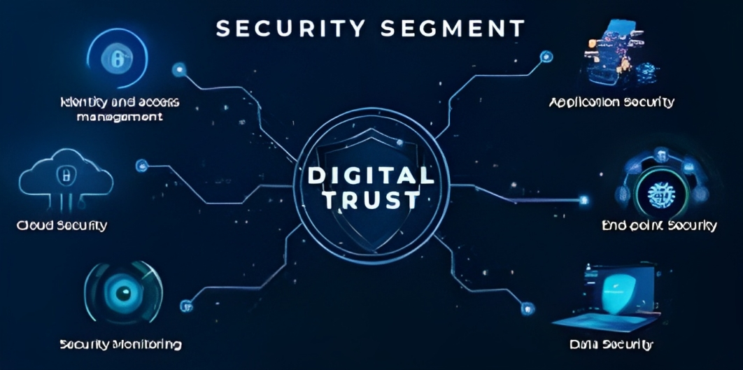 Predictive analytics